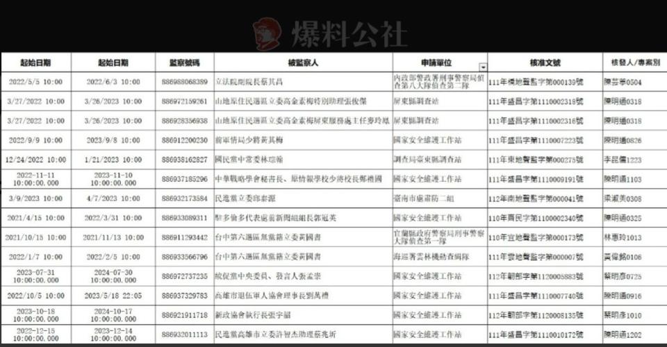 爆料公社PO出暗網販售的監聽資料。翻攝爆料公社