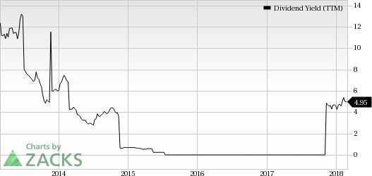 Top Ranked Income Stocks to Buy for February 28th