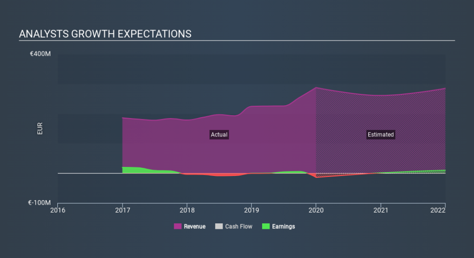 ENXTLS:SONC Past and Future Earnings May 10th 2020