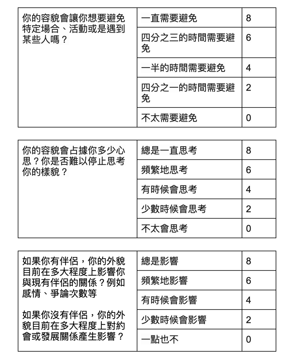 身體畸形恐懼症測驗第四至第六題。