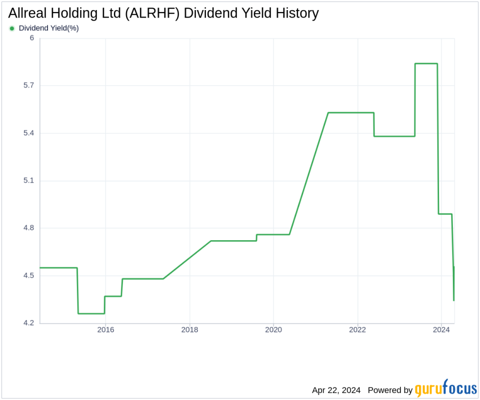 Allreal Holding Ltd's Dividend Analysis