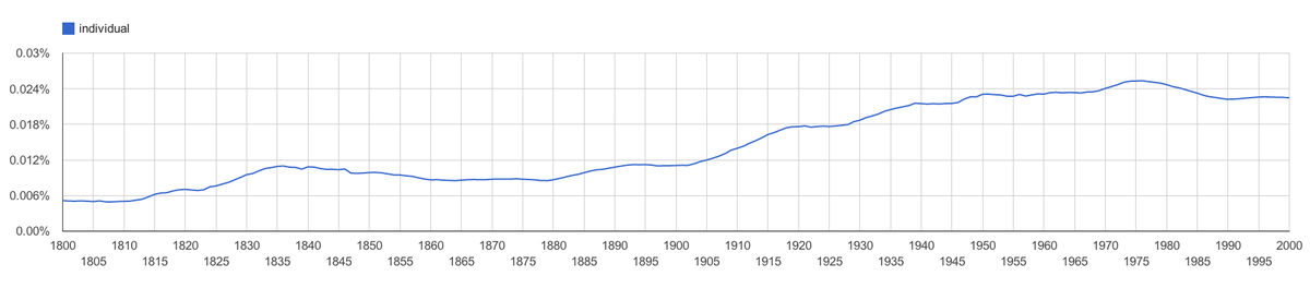 ngram