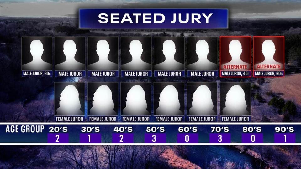 <div>The makeup of the jury in the Apple River stabbing trial.</div>