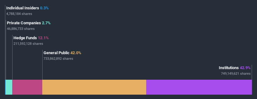 NZSE:SKT Ownership Breakdown July 5th 2020