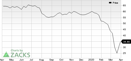 Royal Dutch Shell PLC Price