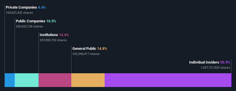 ownership-breakdown