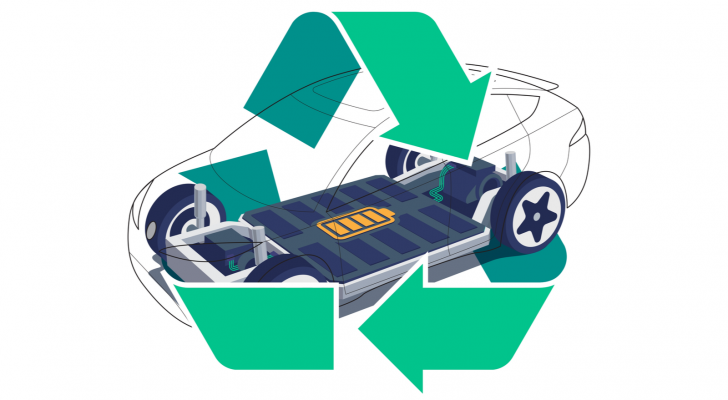 An image of an internal engine of an EV surrounded by renewable arrows icon; recycling imagery. renewable energy stocks