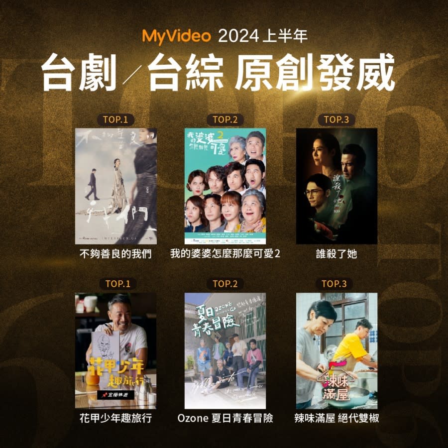 台灣大哥大戲劇館被台劇霸榜，由《不夠善良的我們》、《我的婆婆怎那麼可愛2》、《誰殺了她》奪下前三名席次。MyVideo提供