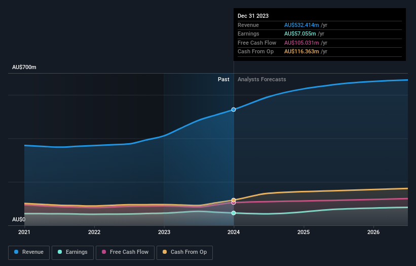 earnings-and-revenue-growth