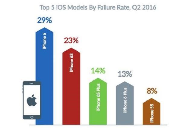 iphonemodelfailQ22016l