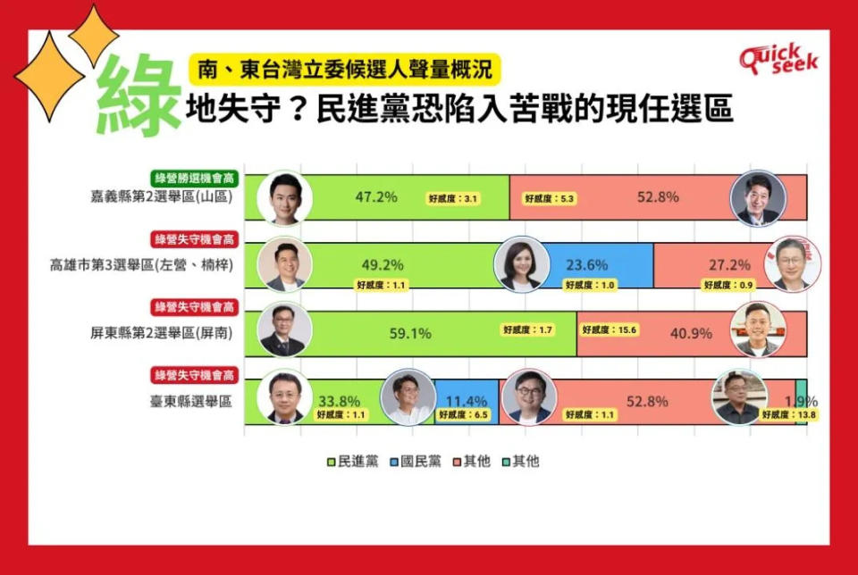 <strong>19個民進黨可能具有連任危機的選區（圖／TPOC台灣議題研究中心提供）</strong>