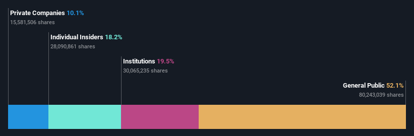 ownership-breakdown