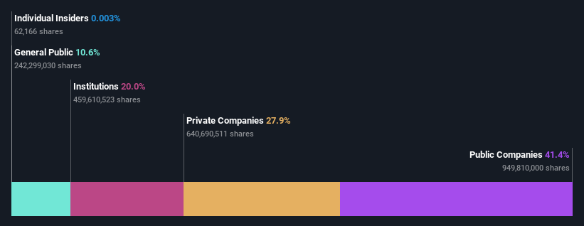 ownership-breakdown