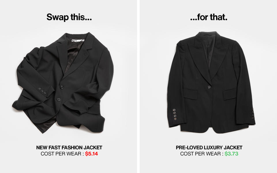 A visual of the cost per wear for a fast fashion jacket versus a pre-loved luxury jacket.