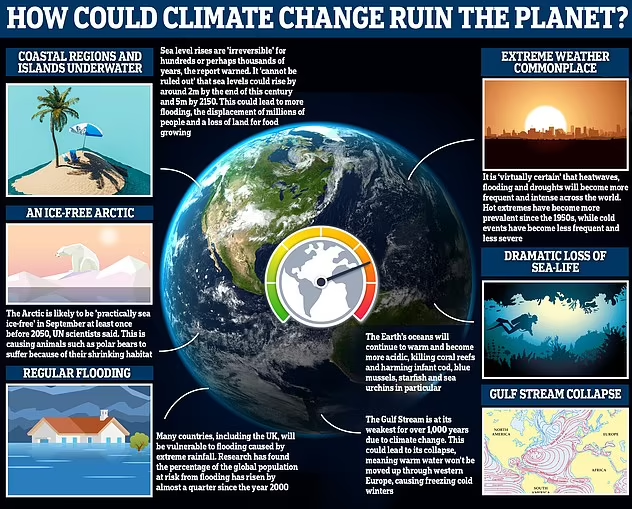 如果地球溫度持續上升，可能會對地球造成嚴重影響，包括海洋生物的大量減少、北極無冰狀態以及更頻繁的「極端」天氣。但NASA和NOAA的計劃旨在減緩這些影響。（圖／NASA）