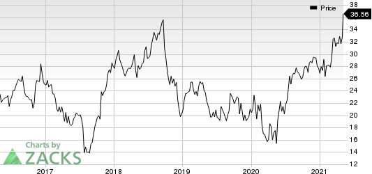 Echo Global Logistics, Inc. Price