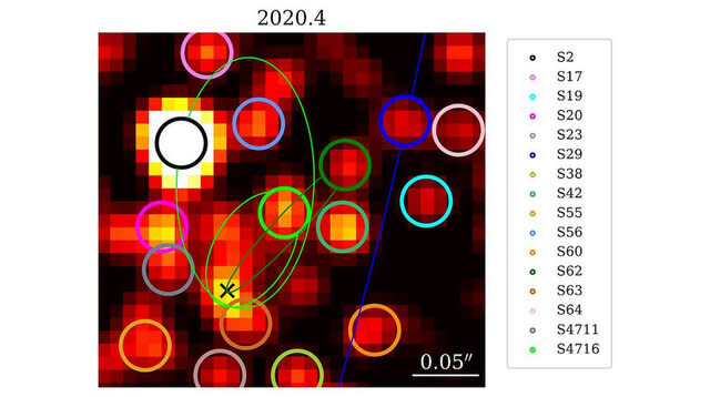 An image of the area around Sgr A*