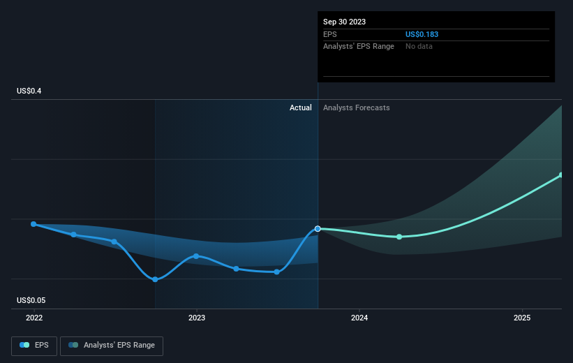 earnings-per-share-growth