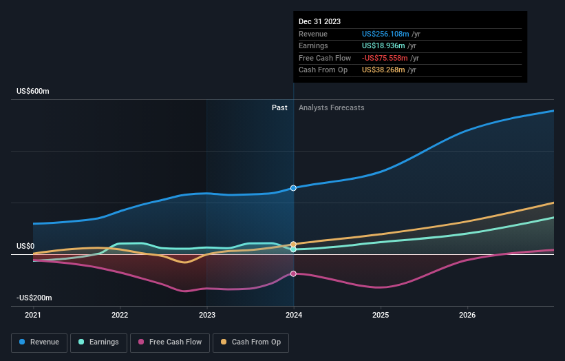 earnings-and-revenue-growth