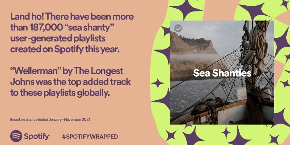 Data from Spotify describing the popularity of sea shanties in 2021.