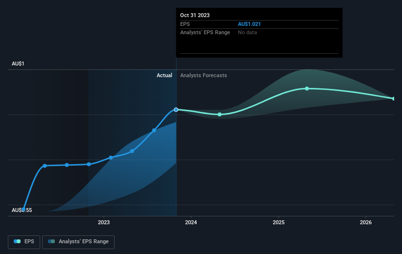 earnings-per-share-growth