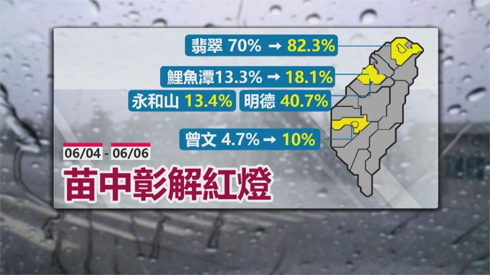 梅雨挹注全台1.7億噸水量　  苗栗、台中及北彰化解除供5停2