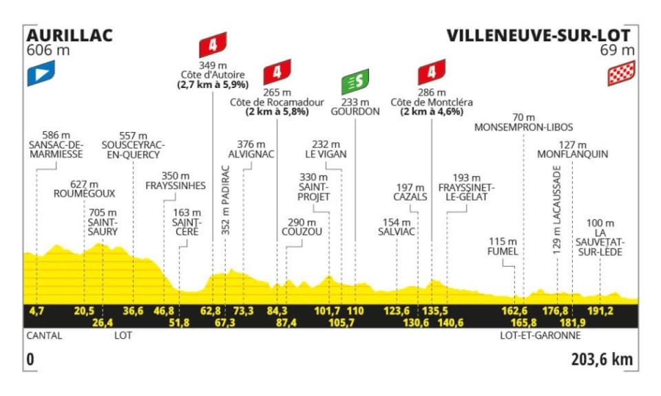 Tour de France Stage 12 preview Breakaway and bunch set to battle on