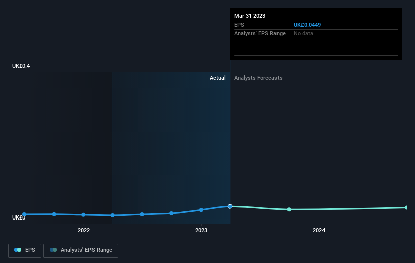 earnings-per-share-growth