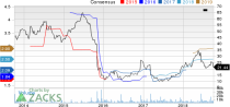 Top Ranked Value Stocks to Buy for October 5th