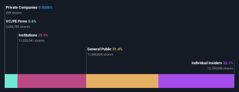 ownership-breakdown