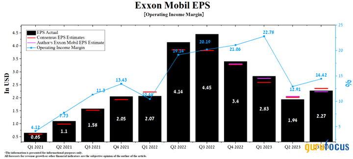 Exxon Mobil: Not Worth the Risks Here