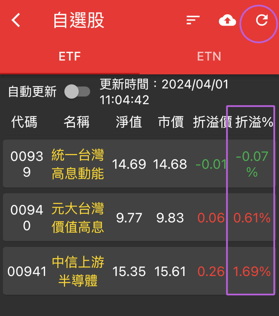 資料來源：手機APP「台股ETF折溢價查詢」2024.04.01