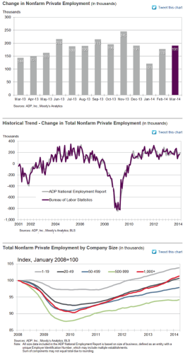 ADP March