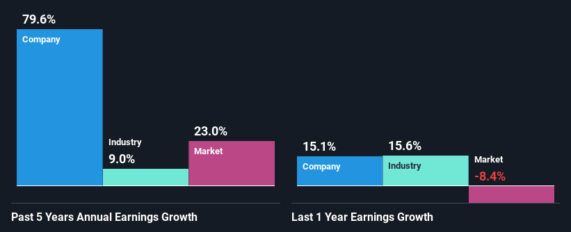 past-earnings-growth