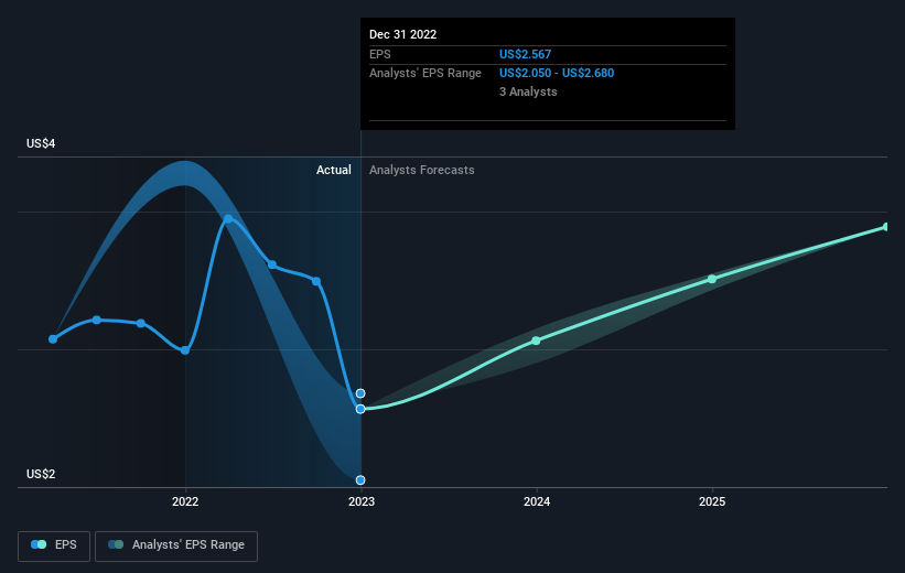 earnings-per-share-growth