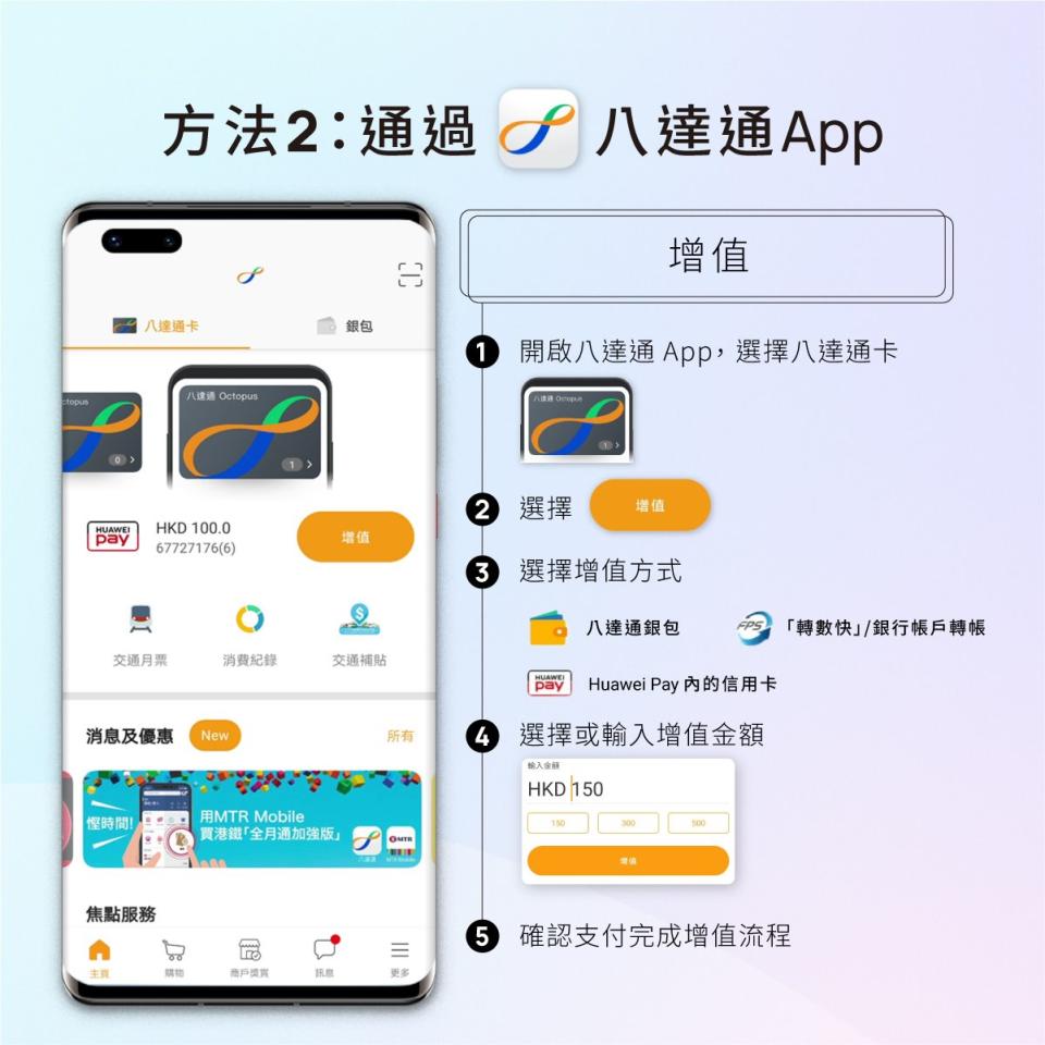 Huawei Pay 八達通