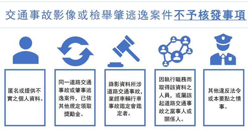 新北市警方表示也列出不符合獎勵辦法的相關原因。（圖／新北市政府警察局交通警察大隊）