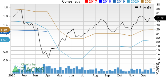 Skyline Corporation Price and Consensus