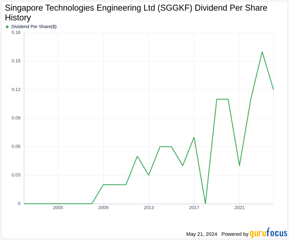 Singapore Technologies Engineering Ltd's Dividend Analysis