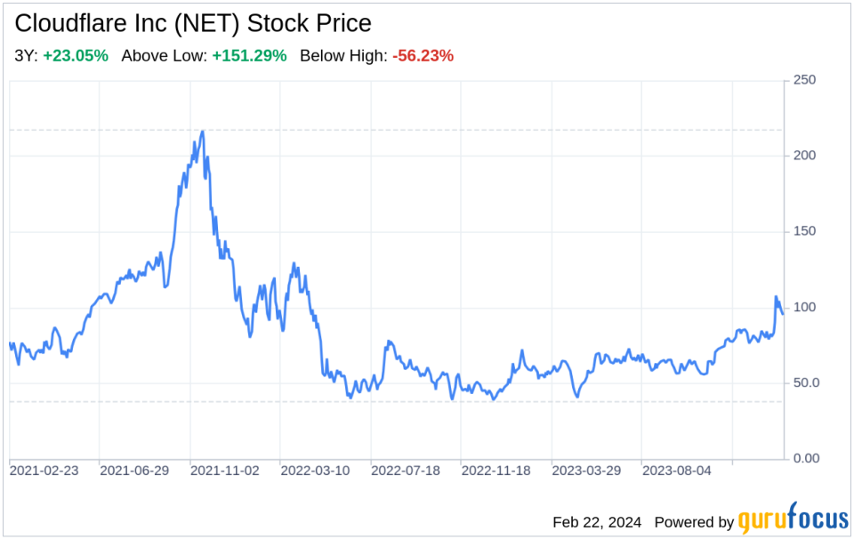 Decoding Cloudflare Inc (NET): A Strategic SWOT Insight