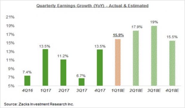 Handicapping the Q1 Earnings Season