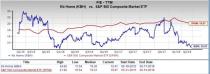 Let's put KB Home (KBH) stock into this equation and find out if it is a good choice for value-oriented investors right now.