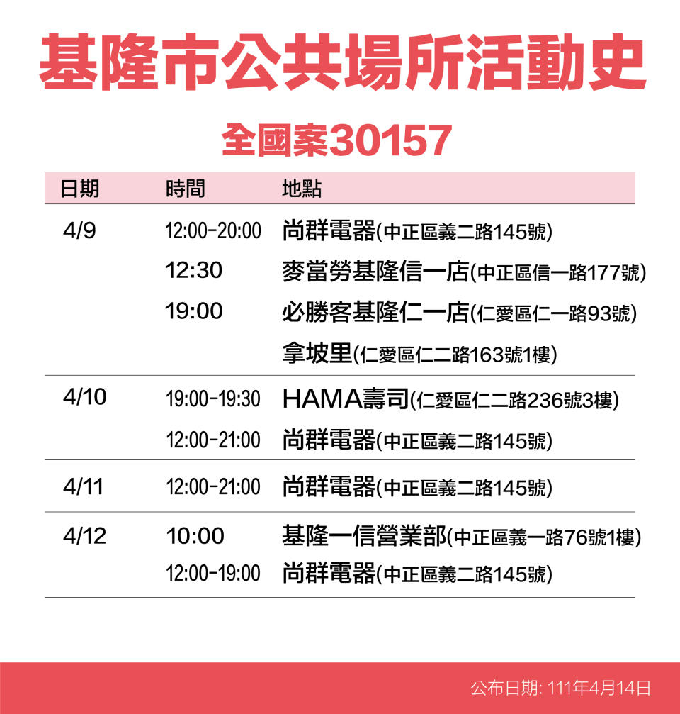 基隆市公共場所活動史-案30157。（圖／基隆市政府）