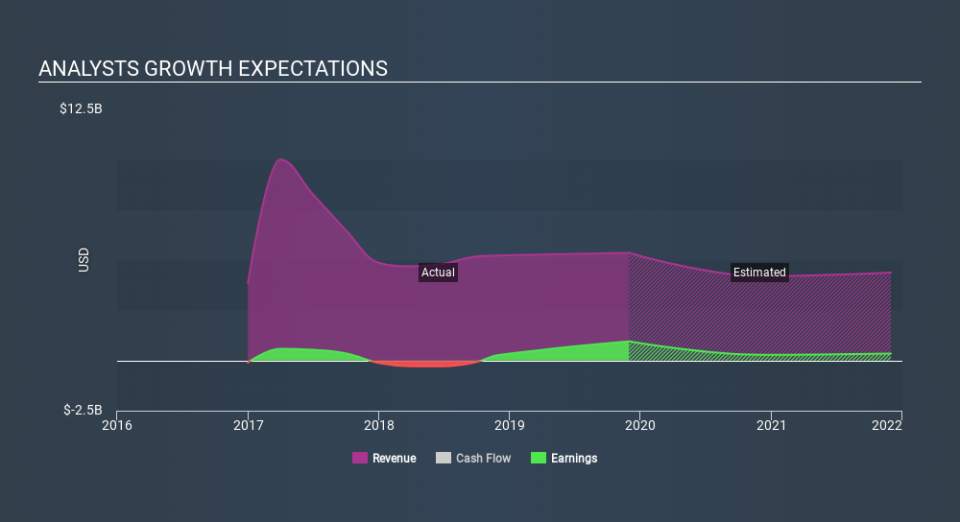 NYSE:JEF Past and Future Earnings, February 10th 2020