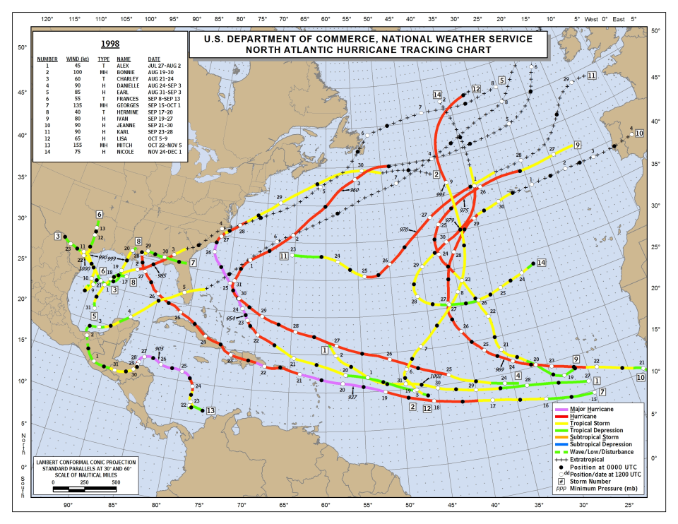 The 1998 Atlantic hurricane season.