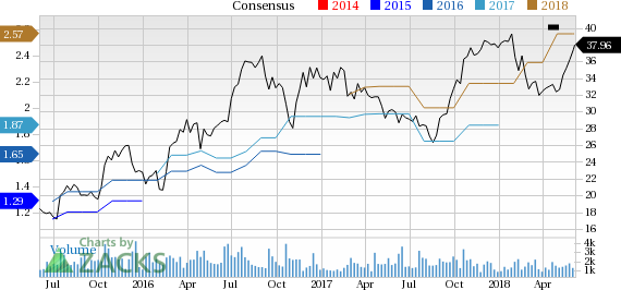 Universal Forest's (UFPI) North American Container buyout will strengthen the company's industrial product offerings.