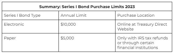 paper-series-i-bonds-purchase-limits-SmartAsset