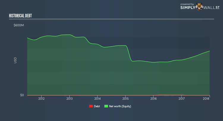 TSX:SVM Historical Debt May 25th 18