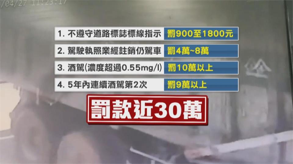 屏東男酒駕「開到睡著」　自撞路邊攤販後翻車