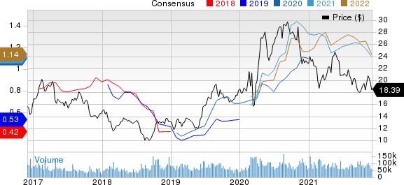 Barrick Gold Corporation Price and Consensus